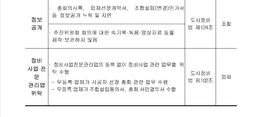 재개발 재건축 조합 점검결과 2.jpg #재개발·재건축 조합 합동점검 : 경희궁자이(아파트, 상가, 오피스텔)매매임대전문